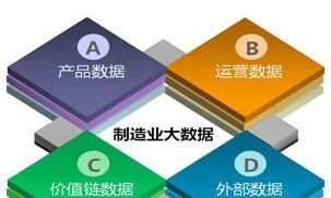 物聯網的演進 從互聯網到工業制造與信息系統集成